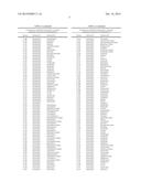 Ternary Herbicidal Compositions Comprising Aminopyralid and Imazamox diagram and image