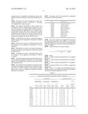 Ternary Herbicidal Compositions Comprising Aminopyralid and Imazamox diagram and image