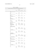 MARKERS RELATED TO AGE-RELATED MACULAR DEGENERATION AND USES THEREFOR diagram and image