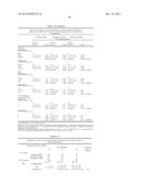 MARKERS RELATED TO AGE-RELATED MACULAR DEGENERATION AND USES THEREFOR diagram and image