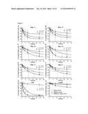 COMPOSITIONS AND METHODS FOR TARGETING NUCLEAR IMPORT SHUTTLES AND     TREATING INFLAMMATORY DISORDERS diagram and image