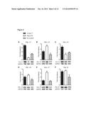 COMPOSITIONS AND METHODS FOR TARGETING NUCLEAR IMPORT SHUTTLES AND     TREATING INFLAMMATORY DISORDERS diagram and image