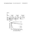 COMPOSITIONS AND METHODS FOR TARGETING NUCLEAR IMPORT SHUTTLES AND     TREATING INFLAMMATORY DISORDERS diagram and image