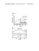 COMPOSITIONS AND METHODS FOR TARGETING NUCLEAR IMPORT SHUTTLES AND     TREATING INFLAMMATORY DISORDERS diagram and image