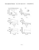 COMPOSITIONS AND METHODS FOR TARGETING NUCLEAR IMPORT SHUTTLES AND     TREATING INFLAMMATORY DISORDERS diagram and image