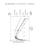 Derivatisation of Erythropoietin (EPO) diagram and image