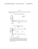 Methods and Compositions for Inhibiting Delayed Graft Function diagram and image