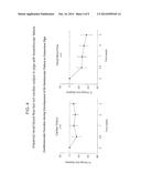 Methods and Compositions for Inhibiting Delayed Graft Function diagram and image