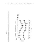 Methods and Compositions for Inhibiting Delayed Graft Function diagram and image