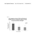 ANTI-ANGIOGENIC PEPTIDES AND USES THEREOF diagram and image