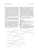 POLYMERIC CONJUGATES OF C1-INHIBITORS diagram and image