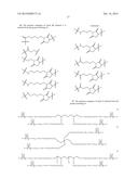 POLYMERIC CONJUGATES OF C1-INHIBITORS diagram and image