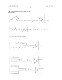 POLYMERIC CONJUGATES OF C1-INHIBITORS diagram and image