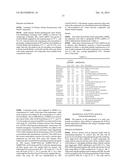 TREATMENT OF DISEASES RELATED TO ALPHA SUBUNITS OF SODIUM CHANNELS,     VOLTAGE-GATED (SCNxA) WITH SMALL MOLECULES diagram and image