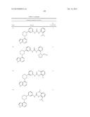 BRUTON S TYROSINE KINASE INHIBITORS diagram and image