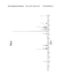 LOW HYGROSCOPIC ARIPIPRAZOLE DRUG SUBSTANCE AND PROCESSES FOR THE     PREPARATION THEREOF diagram and image