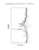 LOW HYGROSCOPIC ARIPIPRAZOLE DRUG SUBSTANCE AND PROCESSES FOR THE     PREPARATION THEREOF diagram and image