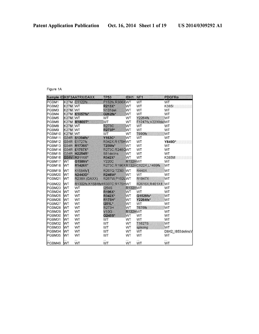 Mutations of Histone Proteins Associated with Proliferative Disorders - diagram, schematic, and image 02