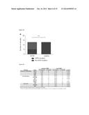 Mutations of Histone Proteins Associated with Proliferative Disorders diagram and image