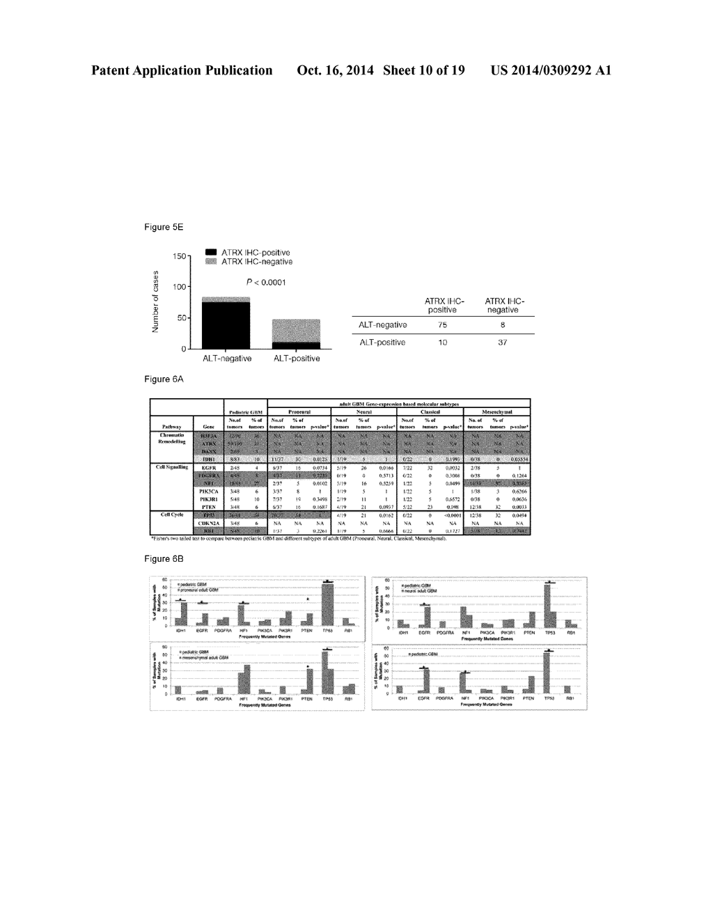 Mutations of Histone Proteins Associated with Proliferative Disorders - diagram, schematic, and image 11