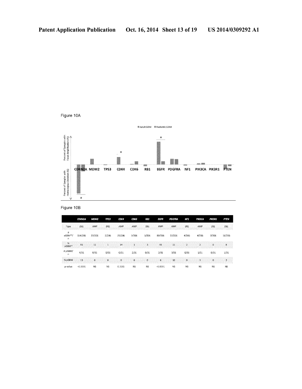 Mutations of Histone Proteins Associated with Proliferative Disorders - diagram, schematic, and image 14