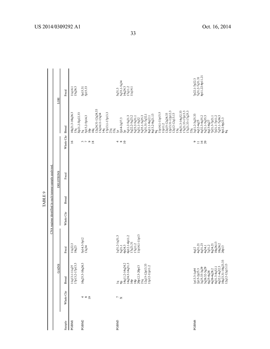 Mutations of Histone Proteins Associated with Proliferative Disorders - diagram, schematic, and image 53