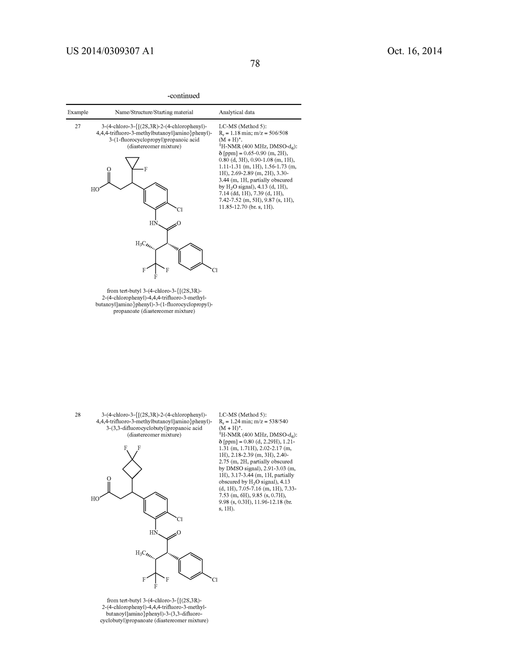 Branched 3-phenylpropionic acid derivatives and their use - diagram, schematic, and image 79