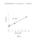 Carboxymethylcellulose Polyethylene Glycol Compositions for Medical Uses diagram and image