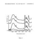 Carboxymethylcellulose Polyethylene Glycol Compositions for Medical Uses diagram and image