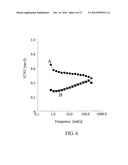 Carboxymethylcellulose Polyethylene Glycol Compositions for Medical Uses diagram and image