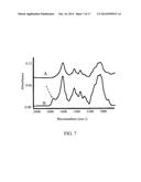 Carboxymethylcellulose Polyethylene Glycol Compositions for Medical Uses diagram and image