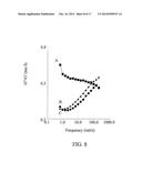 Carboxymethylcellulose Polyethylene Glycol Compositions for Medical Uses diagram and image