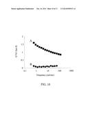 Carboxymethylcellulose Polyethylene Glycol Compositions for Medical Uses diagram and image