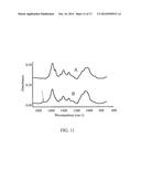 Carboxymethylcellulose Polyethylene Glycol Compositions for Medical Uses diagram and image