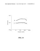 Carboxymethylcellulose Polyethylene Glycol Compositions for Medical Uses diagram and image