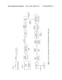 PROCESSES FOR OBTAINING A POLYOL FROM PALM OIL, POLYOLS OBTAINED FROM SAID     PROCESSES, PRODUCTS DERIVED FROM SAID POLYOL AND METHOD FOR PREPARING     SAME diagram and image