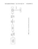 PROCESSES FOR OBTAINING A POLYOL FROM PALM OIL, POLYOLS OBTAINED FROM SAID     PROCESSES, PRODUCTS DERIVED FROM SAID POLYOL AND METHOD FOR PREPARING     SAME diagram and image