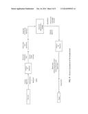 PROCESSES FOR OBTAINING A POLYOL FROM PALM OIL, POLYOLS OBTAINED FROM SAID     PROCESSES, PRODUCTS DERIVED FROM SAID POLYOL AND METHOD FOR PREPARING     SAME diagram and image