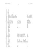 PROCESSES FOR OBTAINING A POLYOL FROM PALM OIL, POLYOLS OBTAINED FROM SAID     PROCESSES, PRODUCTS DERIVED FROM SAID POLYOL AND METHOD FOR PREPARING     SAME diagram and image