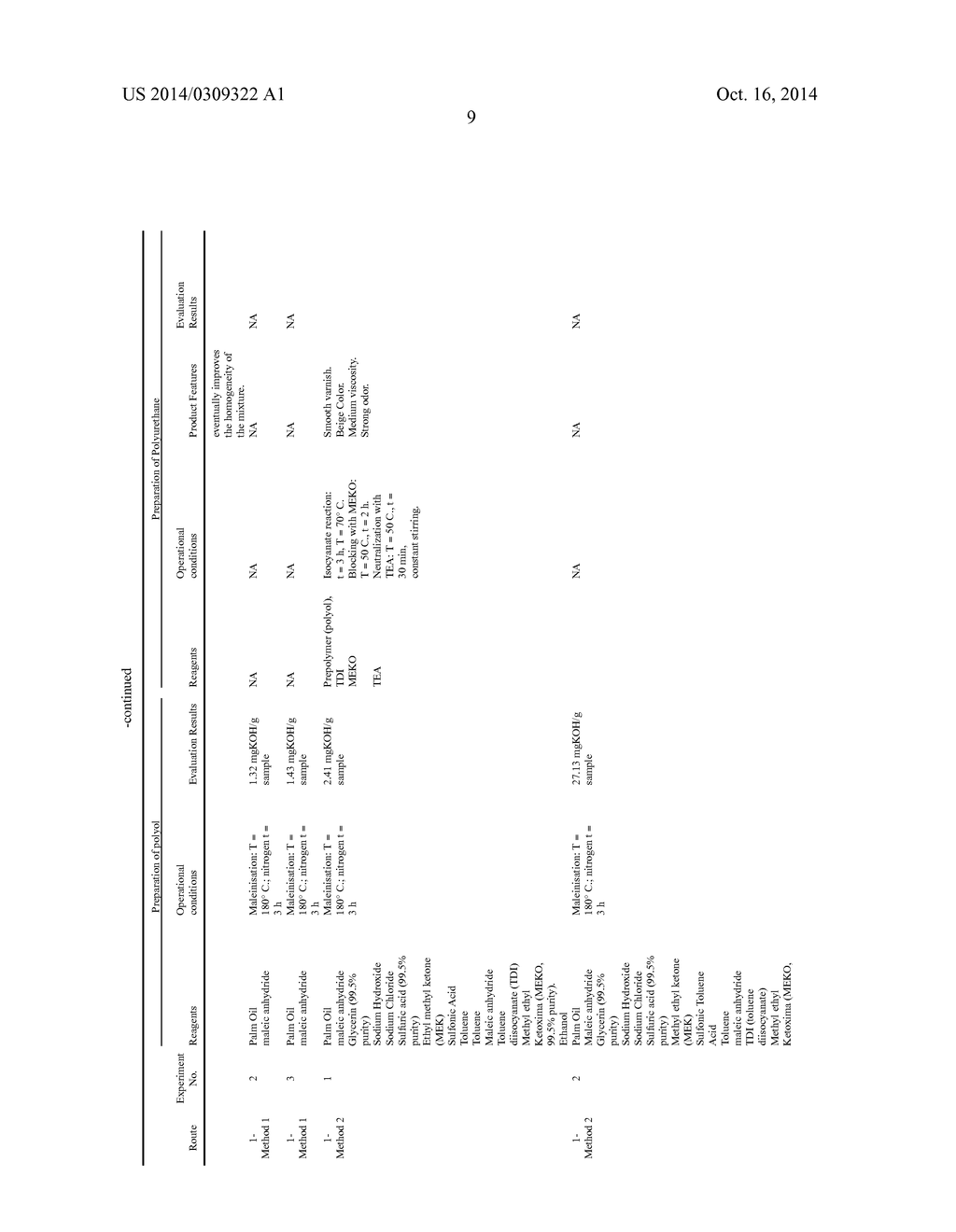 PROCESSES FOR OBTAINING A POLYOL FROM PALM OIL, POLYOLS OBTAINED FROM SAID     PROCESSES, PRODUCTS DERIVED FROM SAID POLYOL AND METHOD FOR PREPARING     SAME - diagram, schematic, and image 15