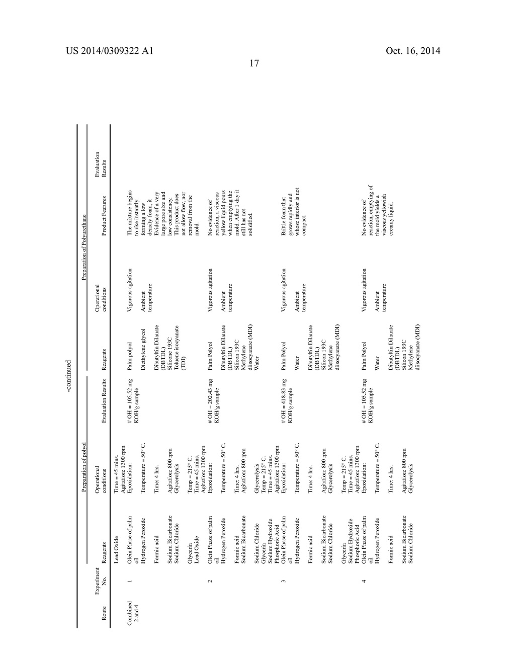 PROCESSES FOR OBTAINING A POLYOL FROM PALM OIL, POLYOLS OBTAINED FROM SAID     PROCESSES, PRODUCTS DERIVED FROM SAID POLYOL AND METHOD FOR PREPARING     SAME - diagram, schematic, and image 23