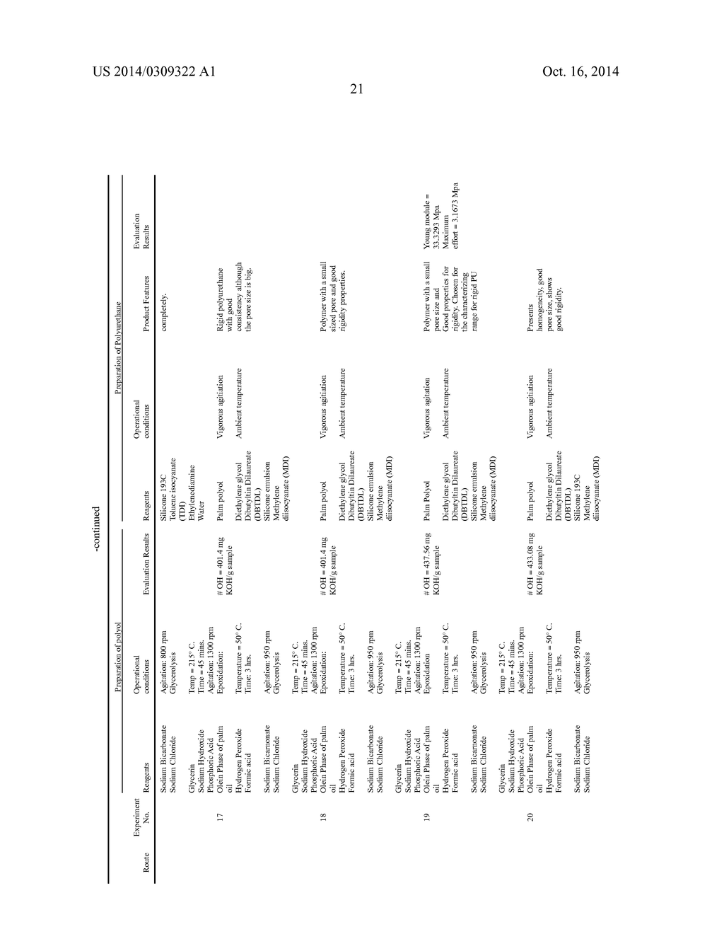 PROCESSES FOR OBTAINING A POLYOL FROM PALM OIL, POLYOLS OBTAINED FROM SAID     PROCESSES, PRODUCTS DERIVED FROM SAID POLYOL AND METHOD FOR PREPARING     SAME - diagram, schematic, and image 27