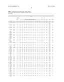 Polymer-oil Compositions, Methods of Making and Using the Same diagram and image