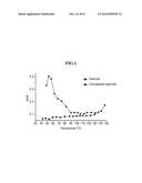 BIODEGRADABLE RESIN COMPOSITION AND METHOD OF MANUFACTURING A     BIODEGRADABLE SHEET USING THE SAME diagram and image