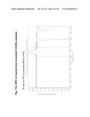 Sialic Acid Derivatives diagram and image