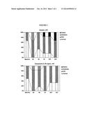 PHARMACEUTICAL COMPOSITIONS FOR THE TREATMENT OF LEFT VENTRICULAR     DIASTOLIC DYSFUNCTION COMPRISING AN APOLIPOPROTEIN PEPTIDE/PHOSPHOLIPID     COMPLEX diagram and image