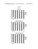 PHARMACEUTICAL COMPOSITIONS FOR THE TREATMENT OF LEFT VENTRICULAR     DIASTOLIC DYSFUNCTION COMPRISING AN APOLIPOPROTEIN PEPTIDE/PHOSPHOLIPID     COMPLEX diagram and image