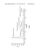 METHODS FOR THE VALORIZATION OF CARBOHYDRATES diagram and image