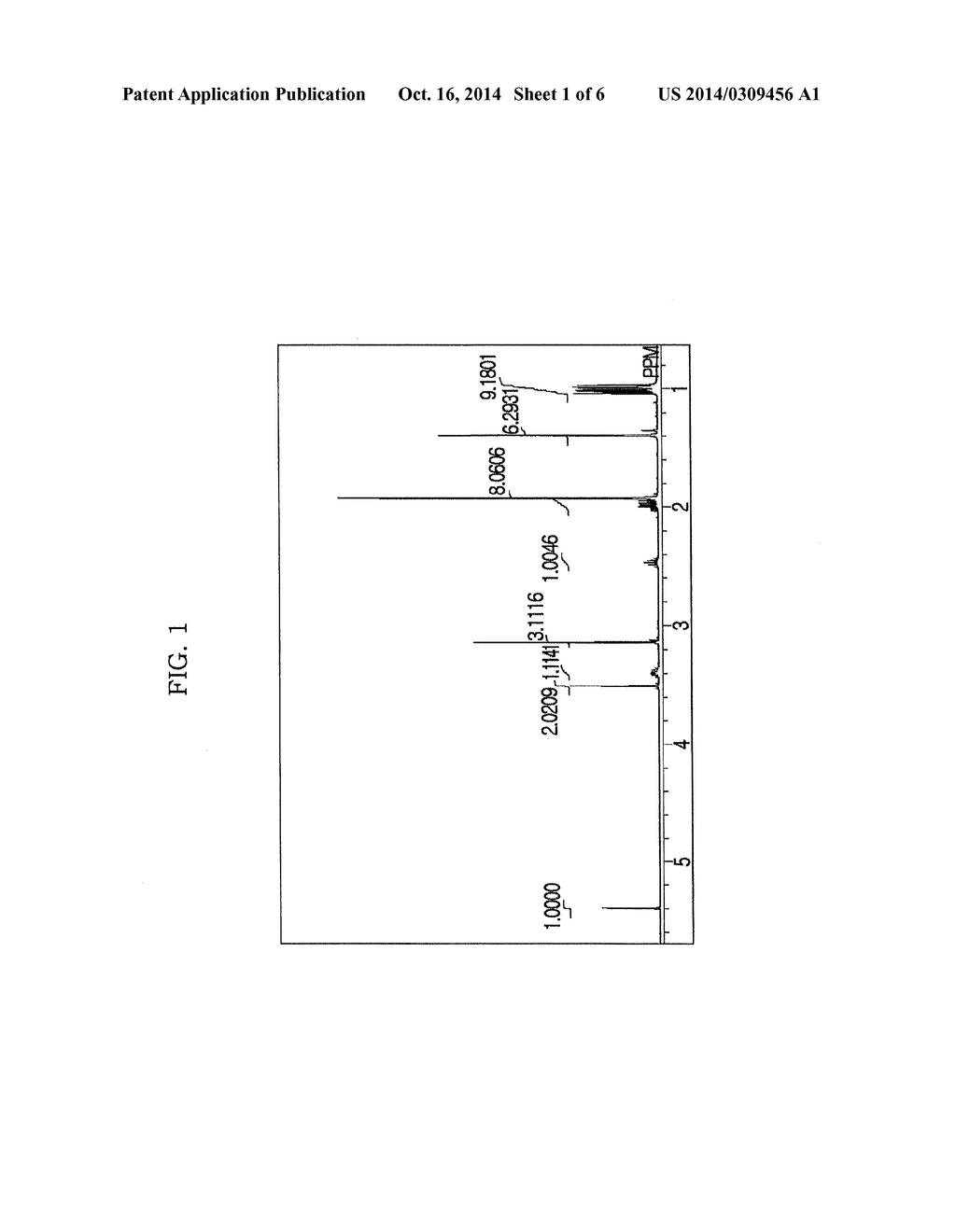 BETA-KETOIMINE LIGAND, METHOD OF PREPARING THE SAME, METAL COMPLEX     COMPRISING THE SAME AND METHOD OF FORMING THIN FILM USING THE SAME - diagram, schematic, and image 02