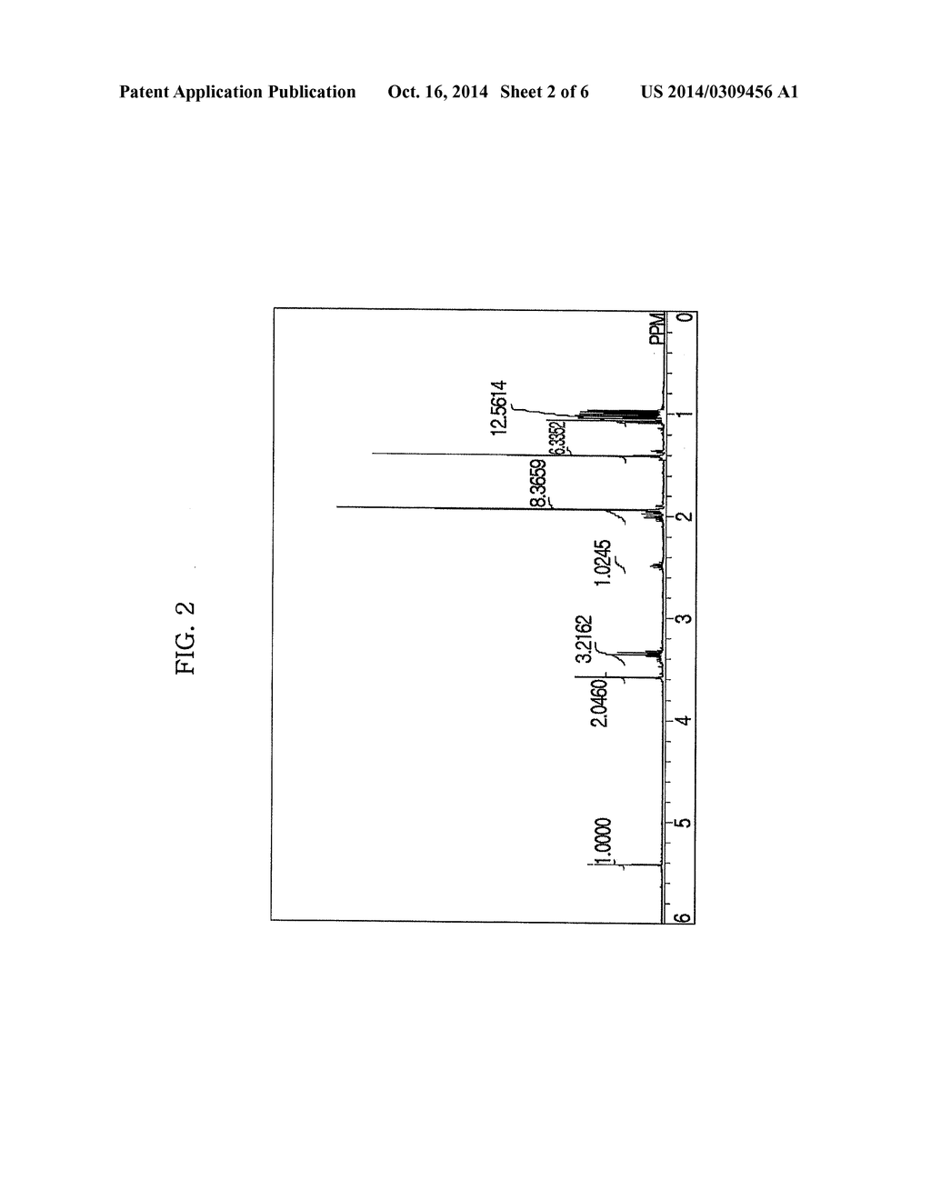 BETA-KETOIMINE LIGAND, METHOD OF PREPARING THE SAME, METAL COMPLEX     COMPRISING THE SAME AND METHOD OF FORMING THIN FILM USING THE SAME - diagram, schematic, and image 03